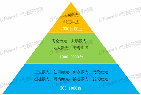 2019！激光打標機市場前路在何方